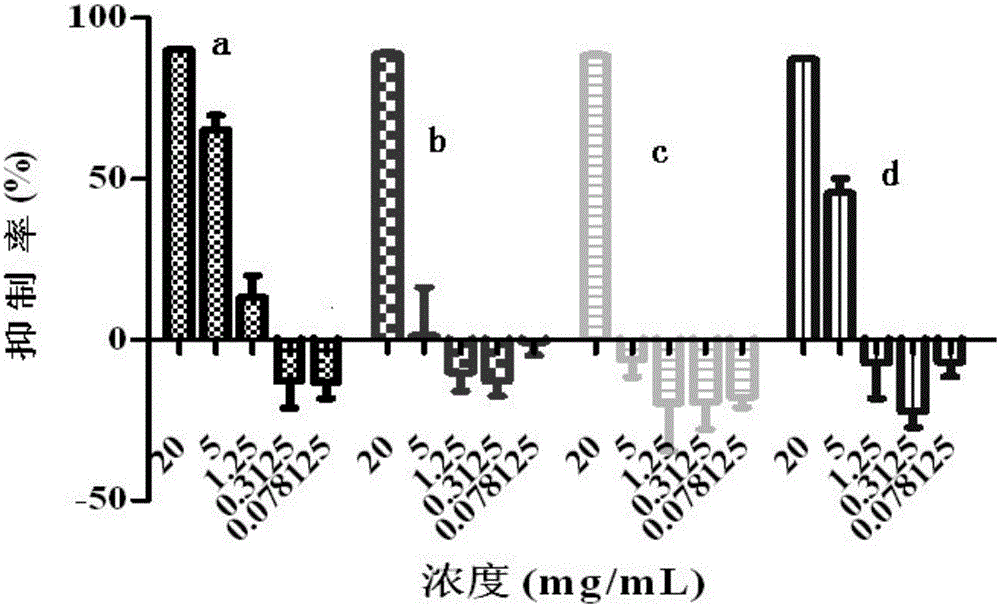 Preparation method and application of chitobiose