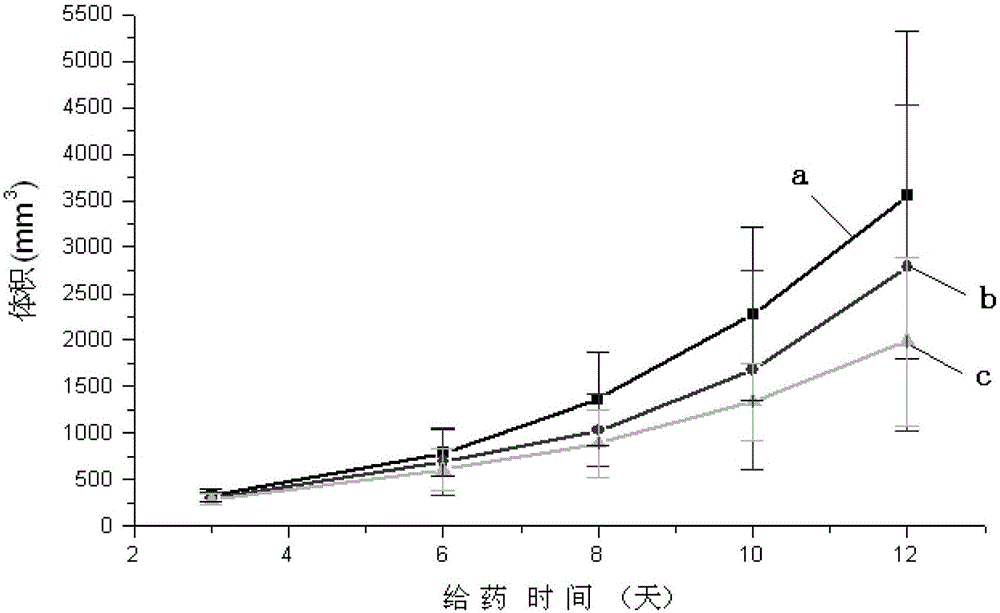 Preparation method and application of chitobiose