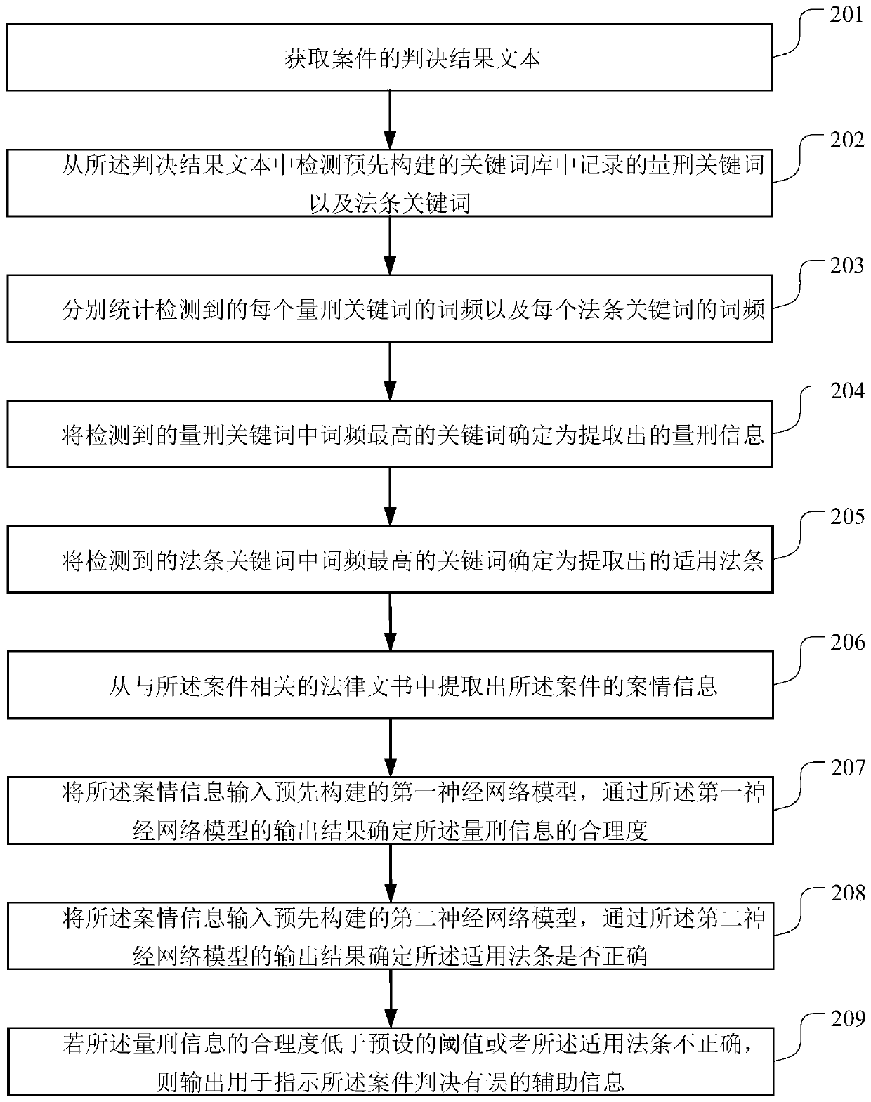 Case auxiliary information prompting method and device, storage medium and server