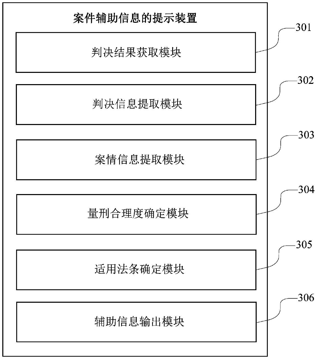 Case auxiliary information prompting method and device, storage medium and server