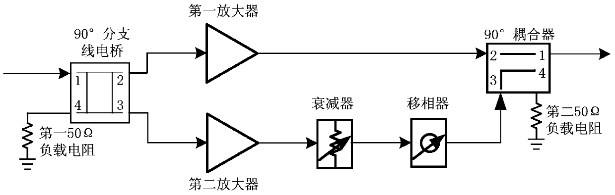 A receiver final stage amplifier with high third-order intermodulation suppression and intermodulation suppression method