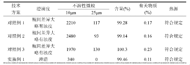 Zoledronic acid composition for injection and preparation method thereof