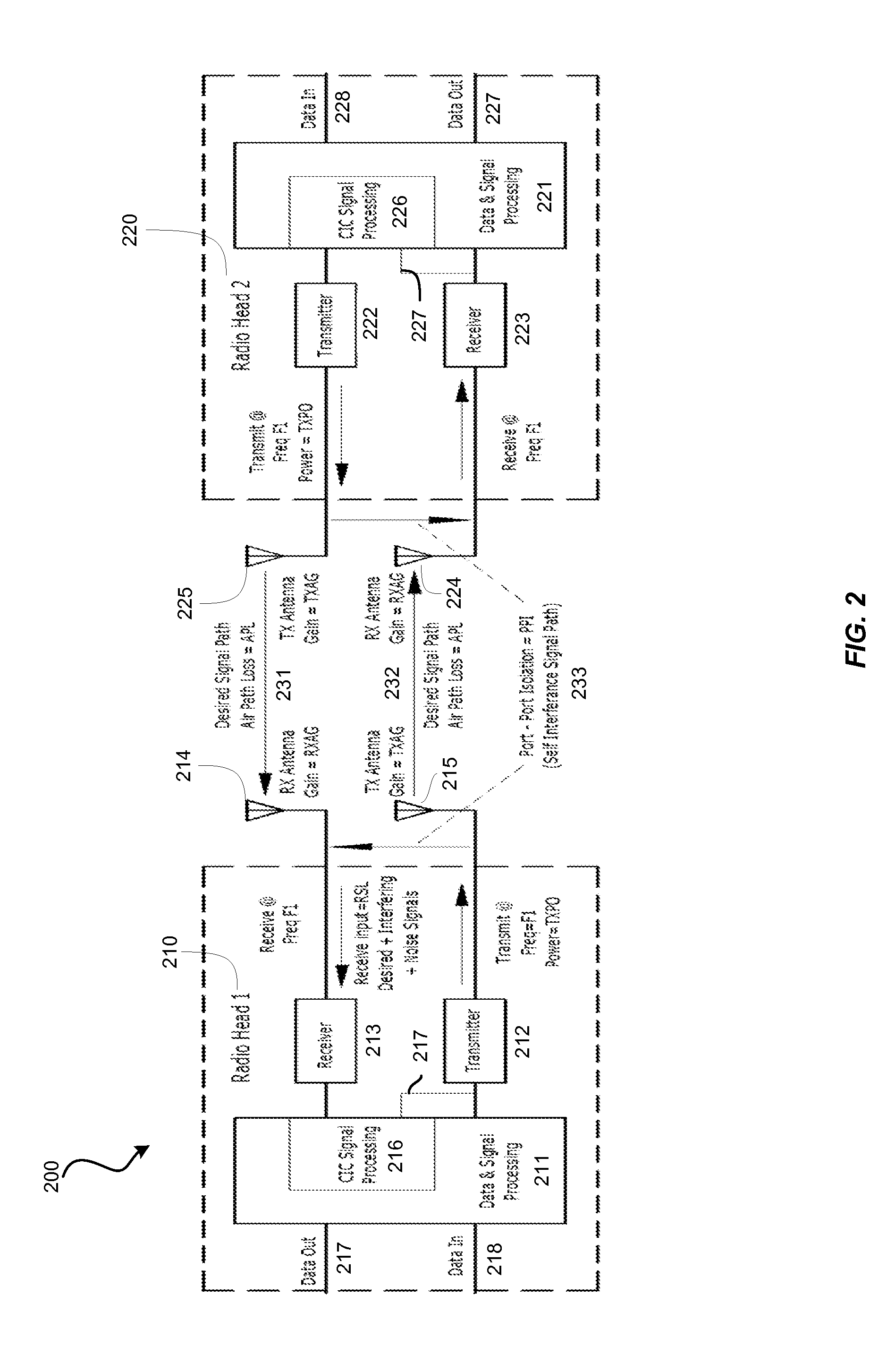 Simultaneous bidirectional transmission for radio systems