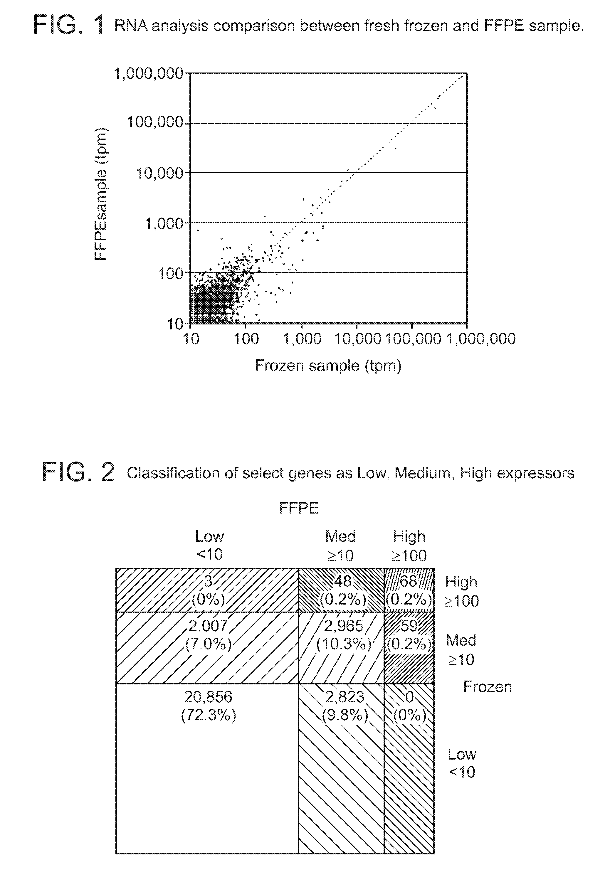 Methods for sequencing degraded or modified nucleic acids