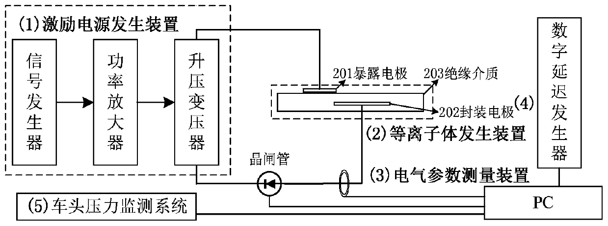 A method and device for energy saving and drag reduction of high-speed trains