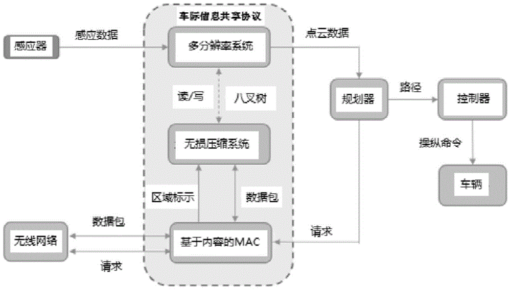 Inter-vehicle information sharing method and device based on contents