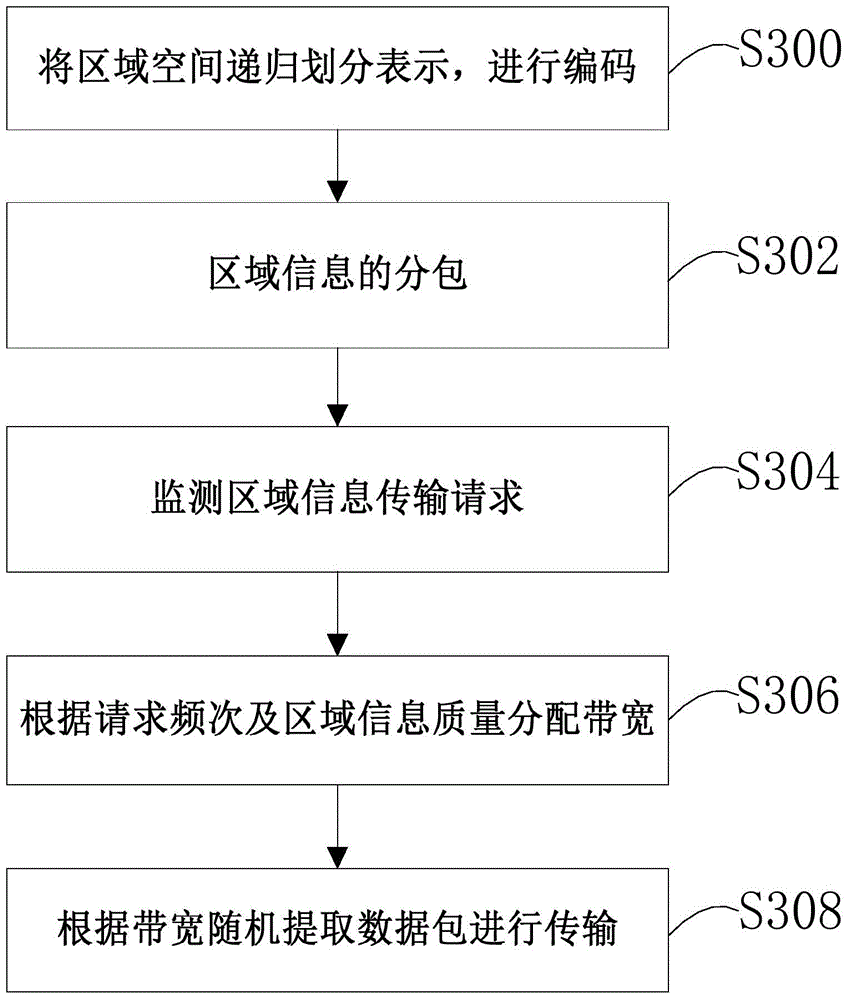 Inter-vehicle information sharing method and device based on contents