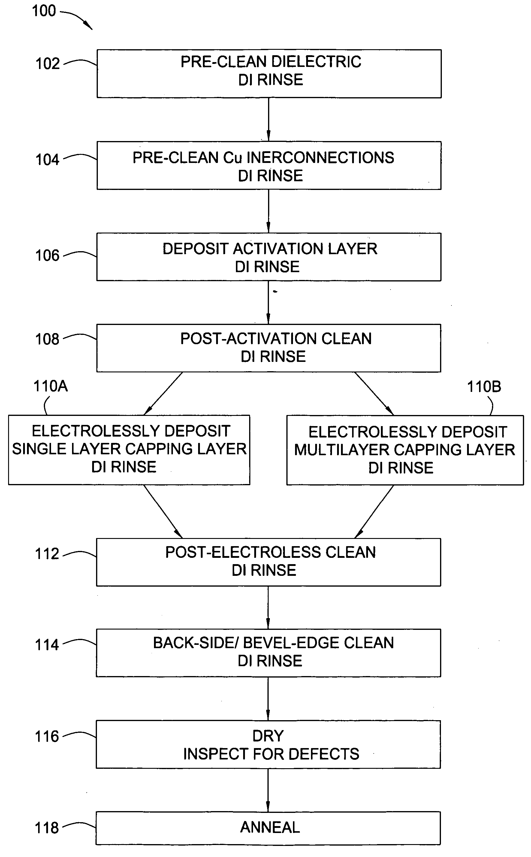 Method and tool of chemical doping CoW alloys with Re for increasing barrier properties of electroless capping layers for IC Cu interconnects