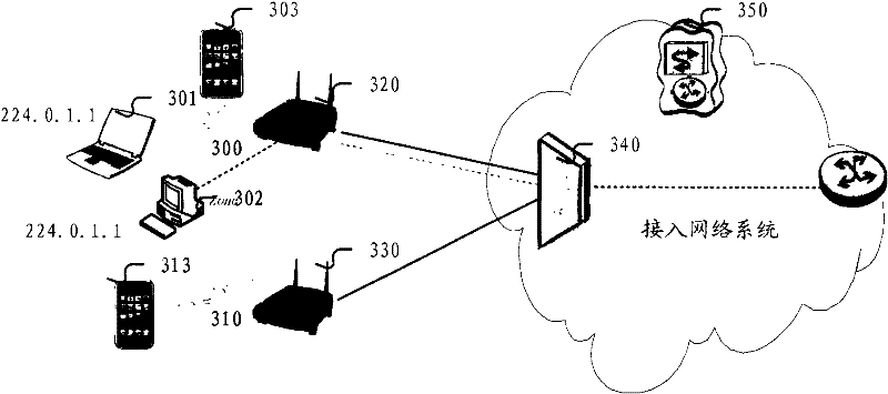 Method, device and system for multicast service transmission control in wireless local area network system