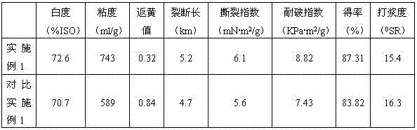 Totally chlorine-free bleaching method of bamboo pulp for producing Daqian writing and painting paper