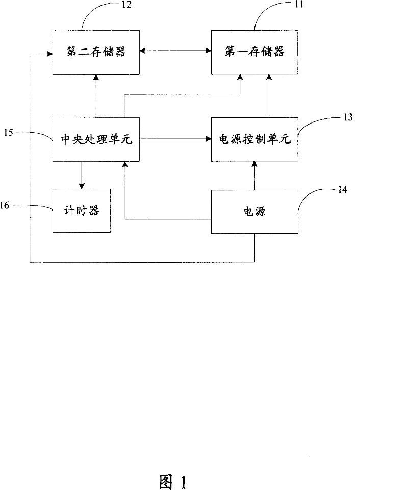 Portable electronic device with save electricity function and implementing method thereof