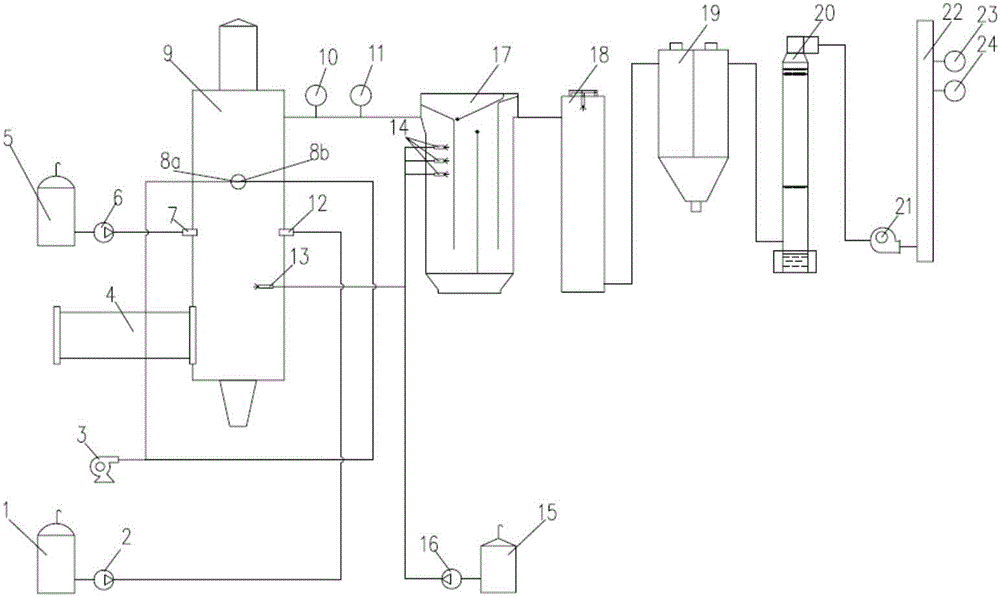 Combined denitration method and combined denitration device for flue gas of hazardous waste incineration system