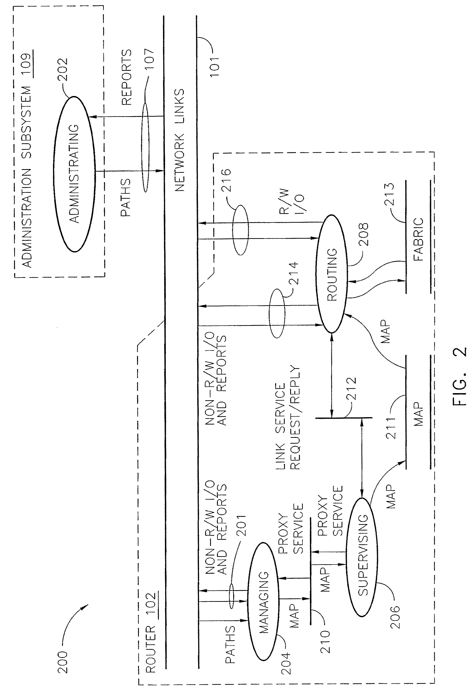Router and methods using network addresses for virtualization