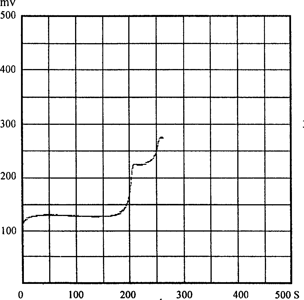 Method for measuring plate coating metal weight