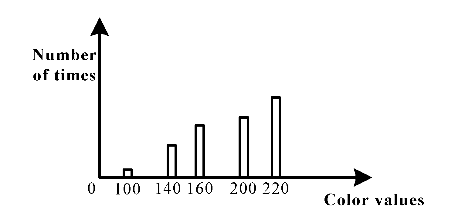 Image encoding method and image encoding apparatus