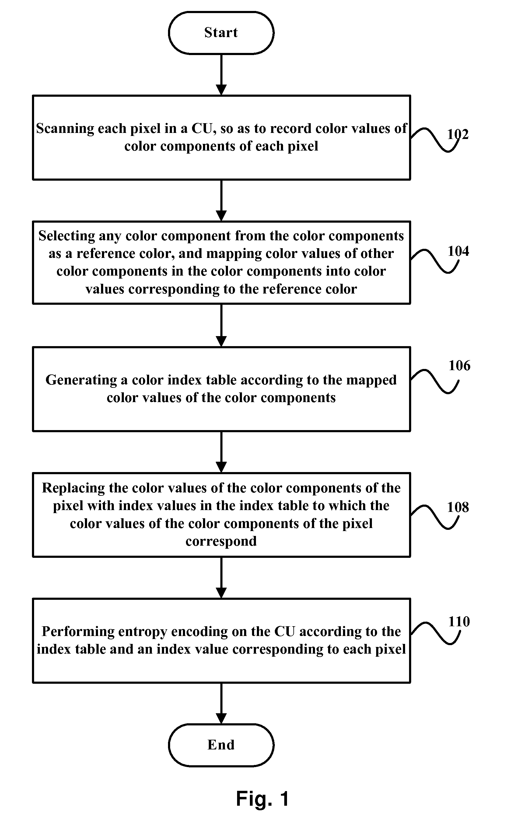Image encoding method and image encoding apparatus