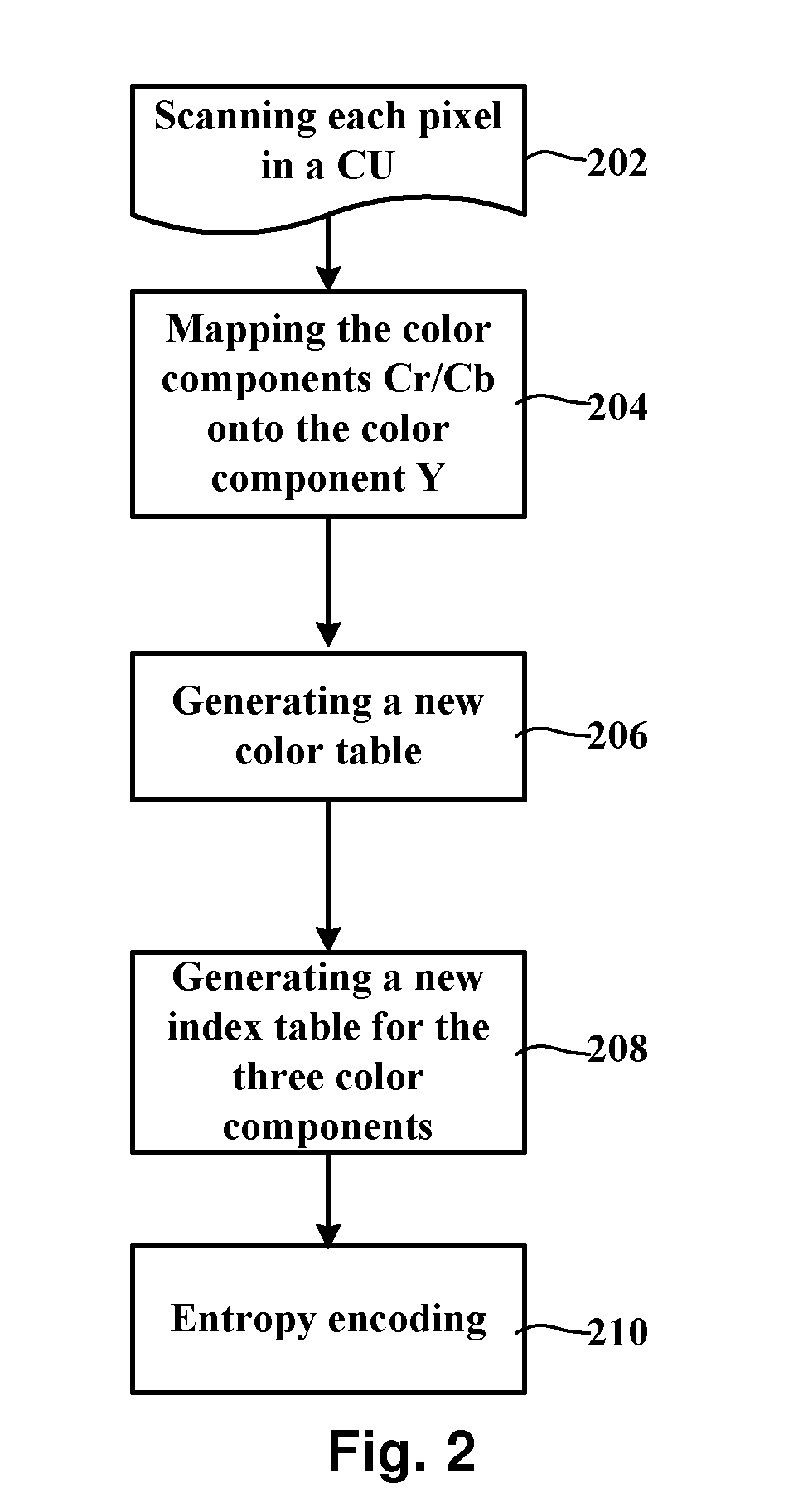 Image encoding method and image encoding apparatus
