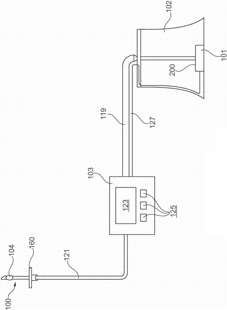 A system for anal and/or stomal irrigation and a method for controlling such a system