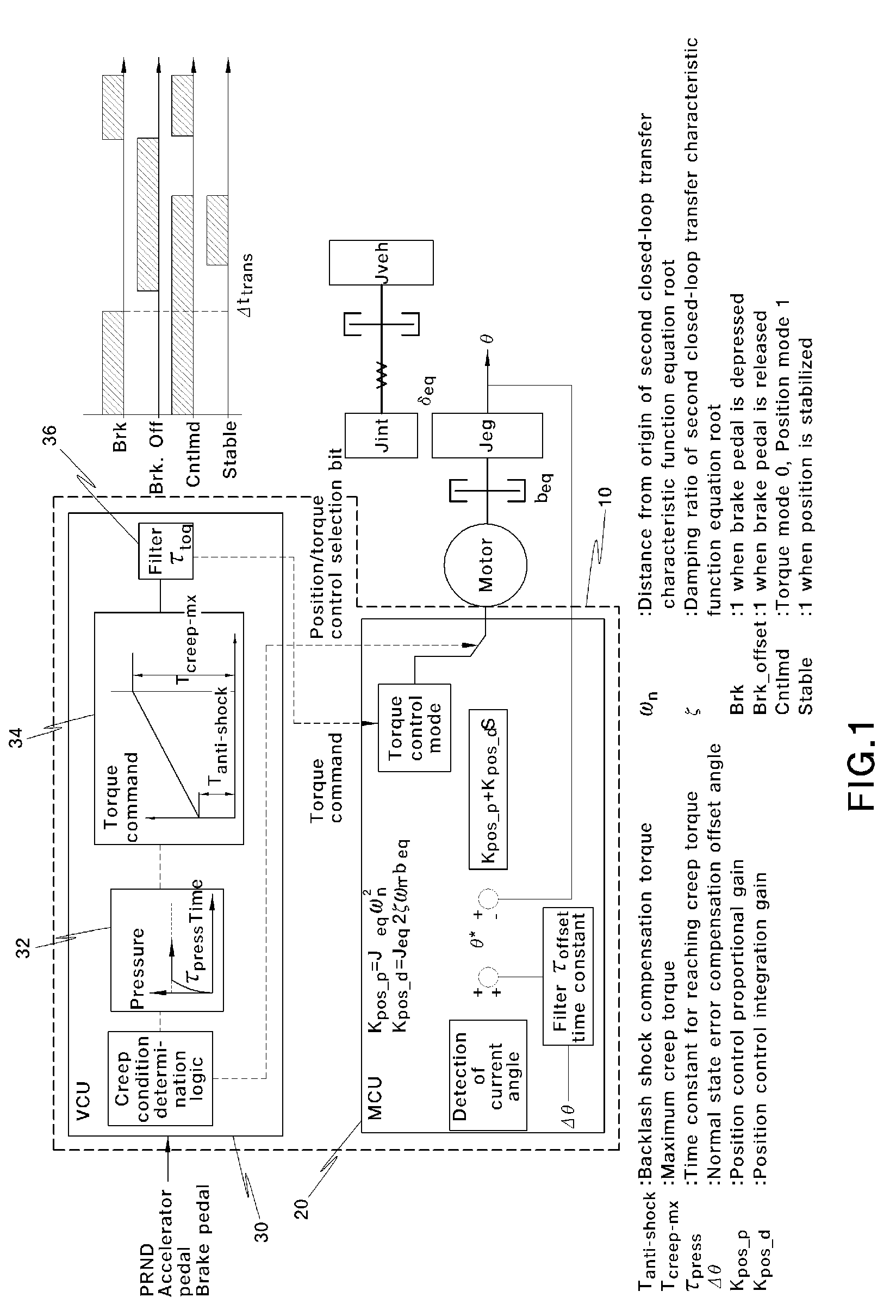 Apparatus and method for controlling motor position and creep of electric vehicle