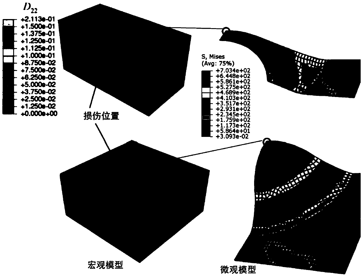 Damage and Fatigue Life Evaluation Method for Micro-Macro Scale Sheet Metal Forming Process Model