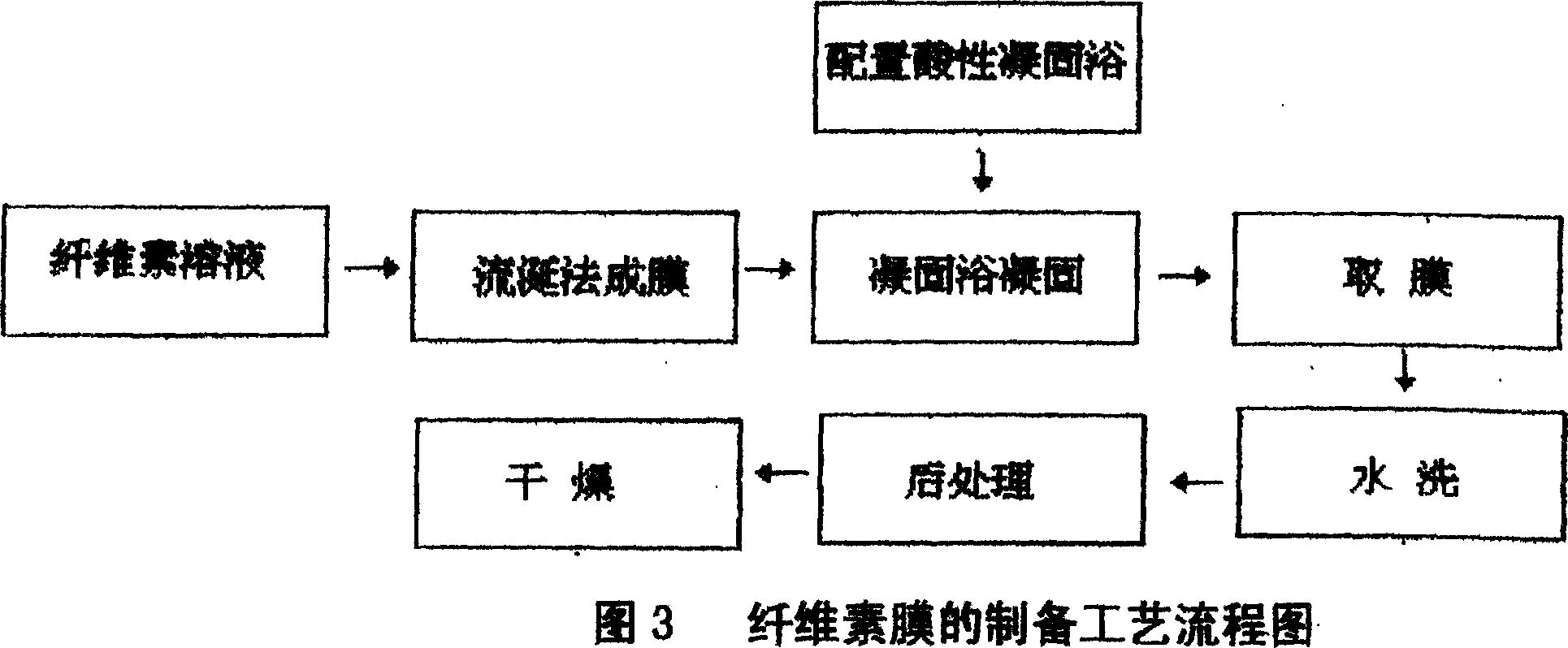 Preparation method of cellulose film