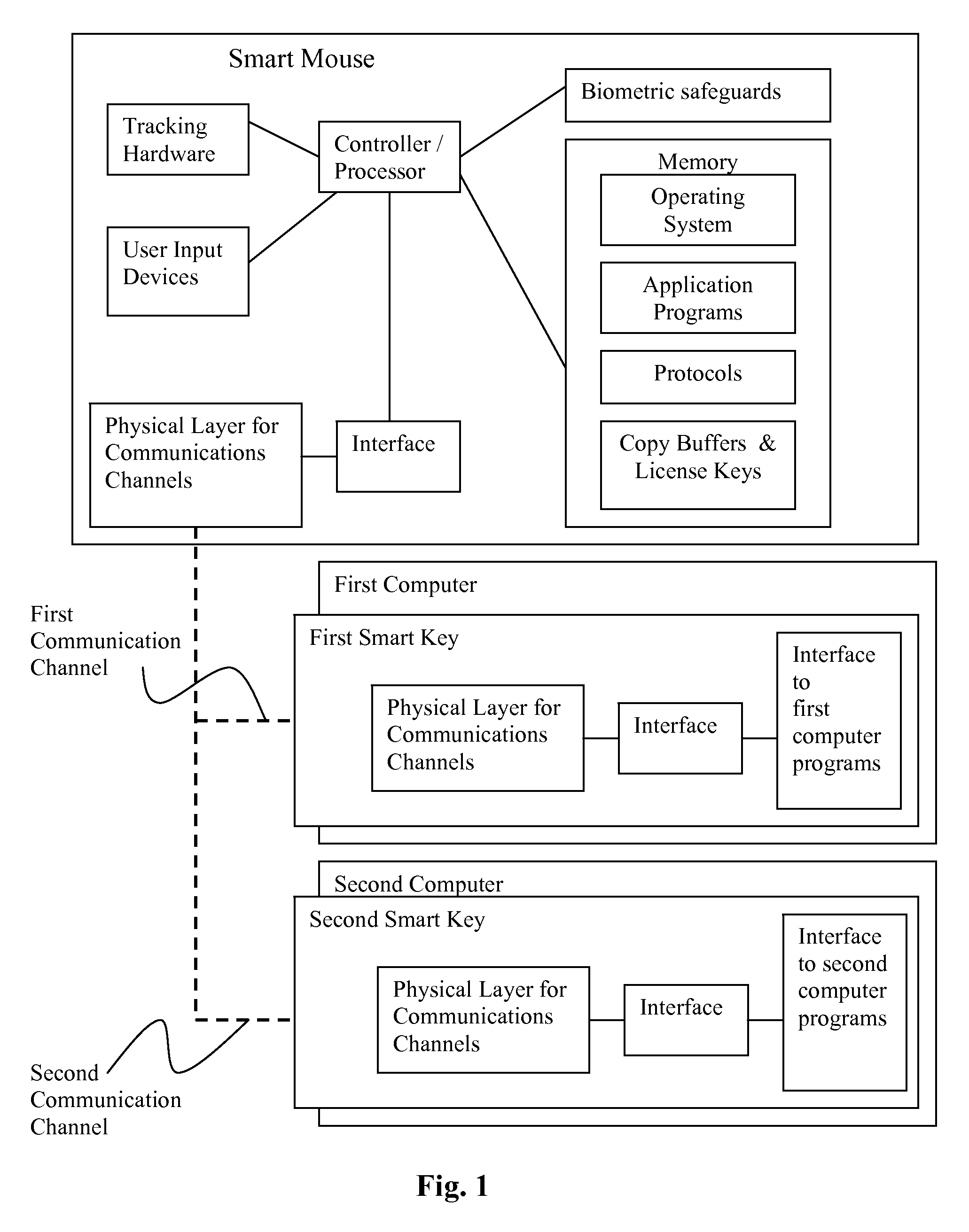 Smart mouse system and method of use
