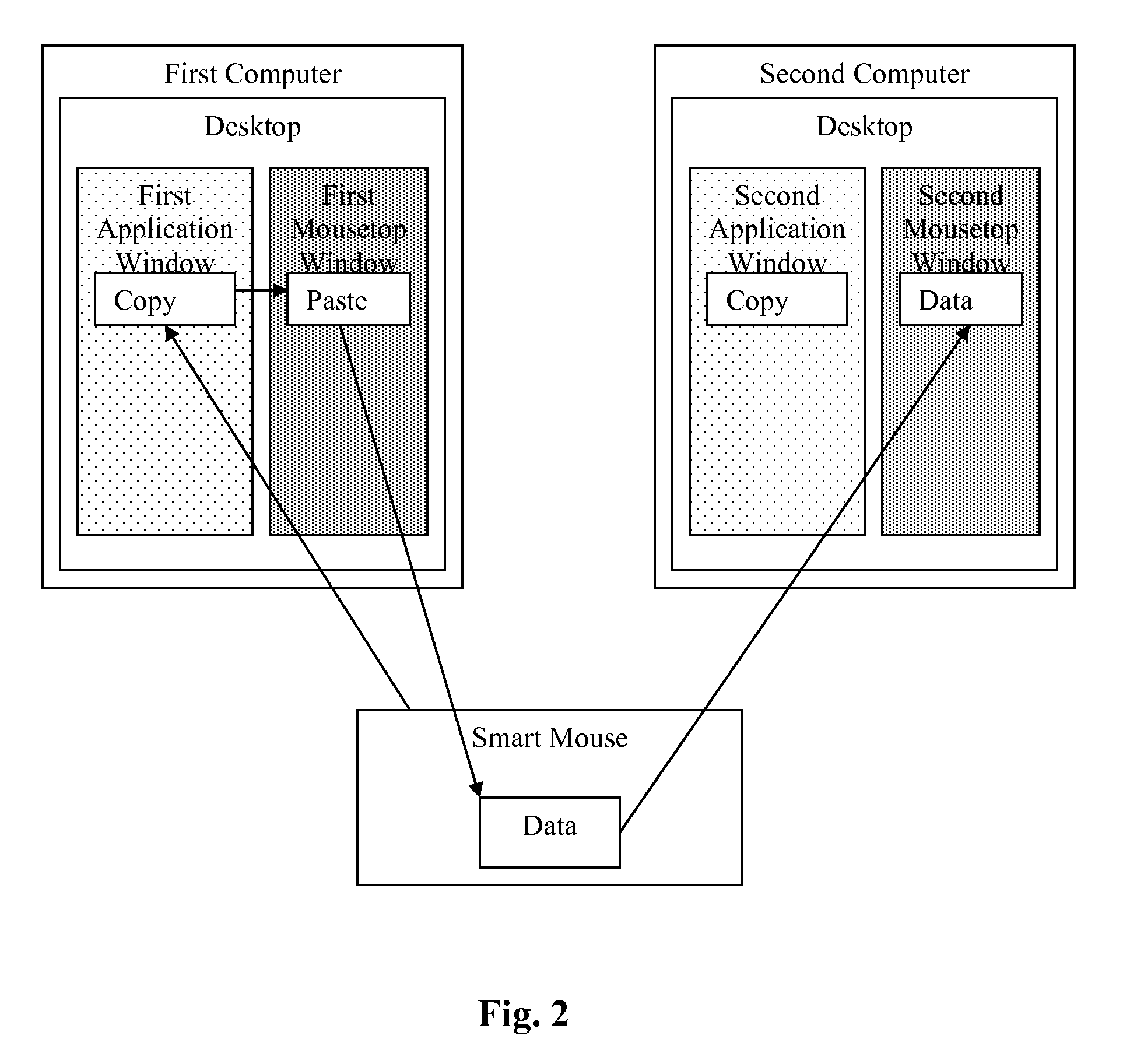 Smart mouse system and method of use
