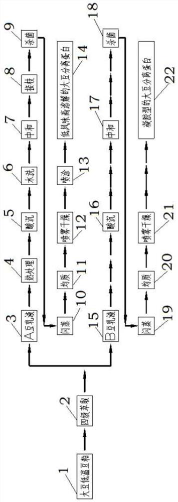 A kind of soybean protein isolate multi-stage extraction method and system