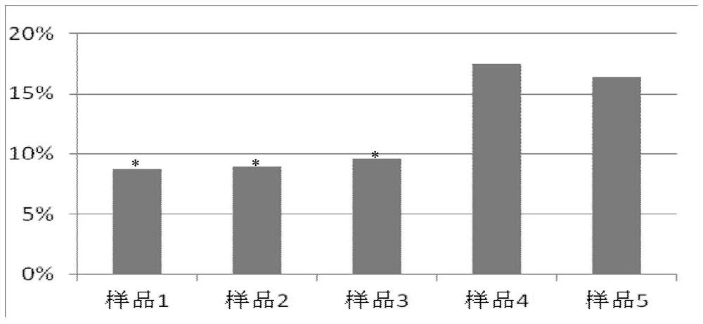 A kind of soybean protein isolate multi-stage extraction method and system