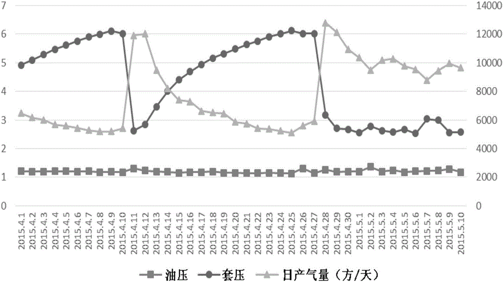 Environmental-friendly type foam water-draining agent and preparation method thereof