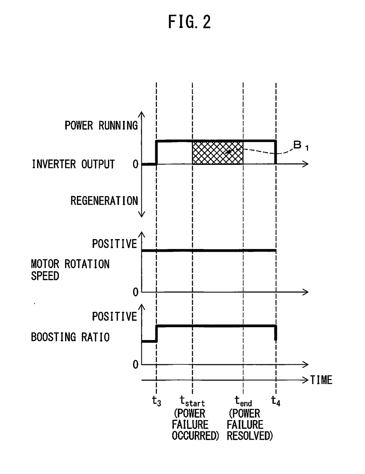 Motor drive device including pwm converter controlled in boosting ratio