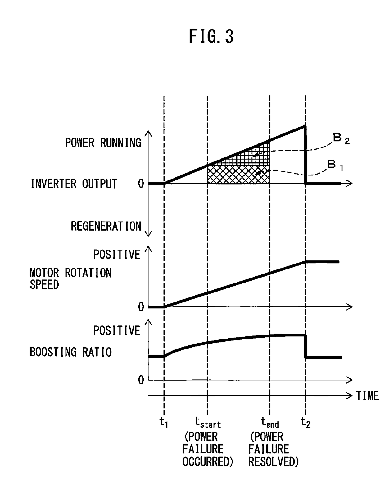 Motor drive device including pwm converter controlled in boosting ratio