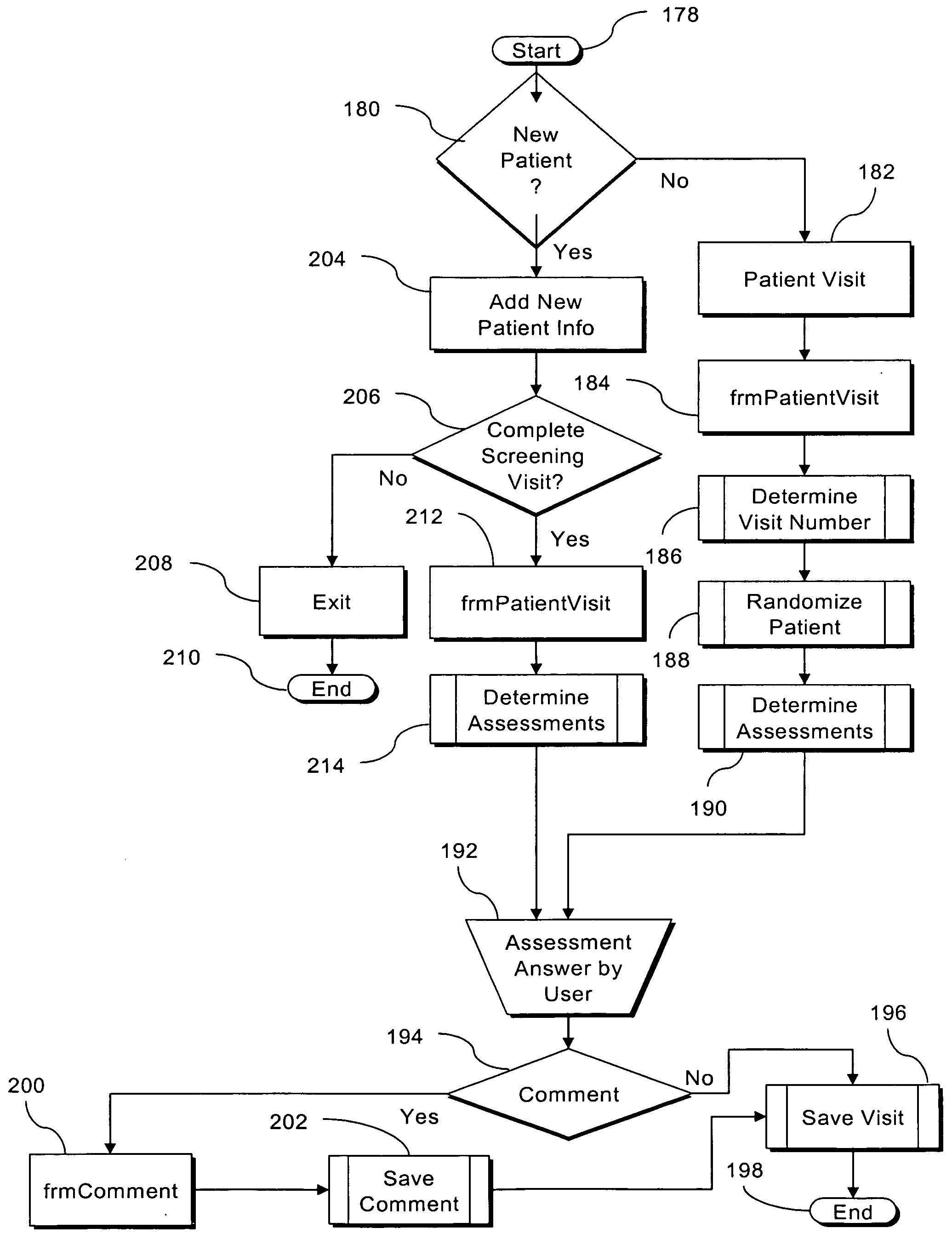 Method and system for automated pharmaceutical research and reporting