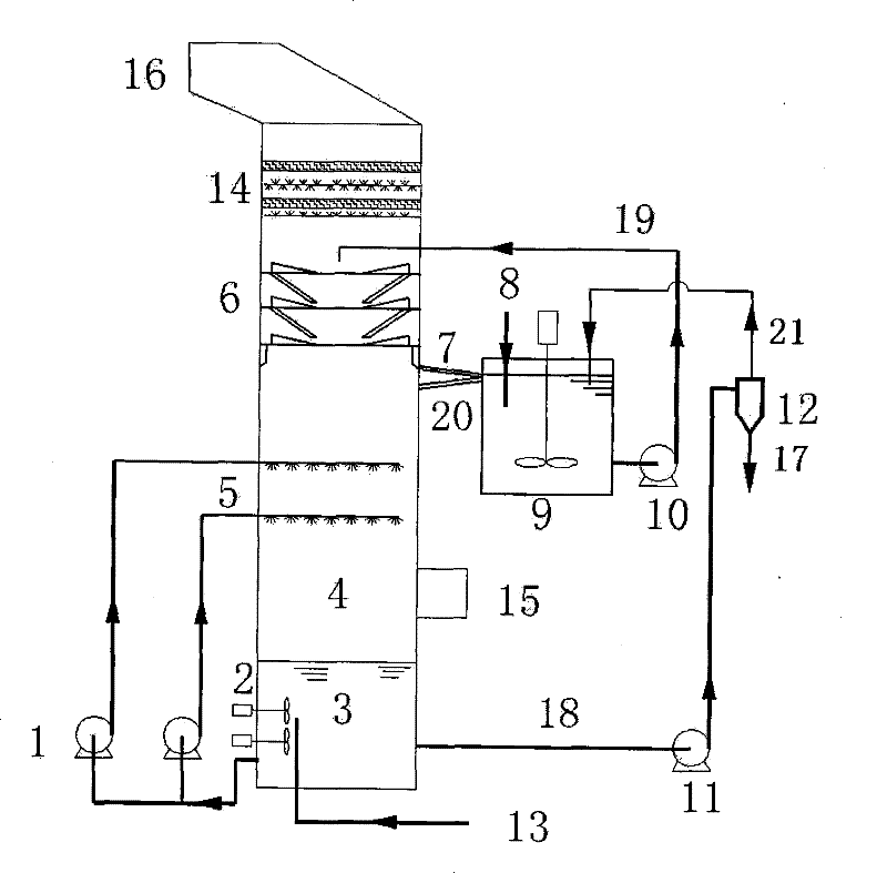 Method for removing sulfur dioxide in flue gas with white slime and device