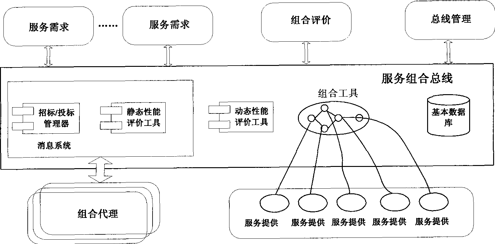 Web service combination system and method