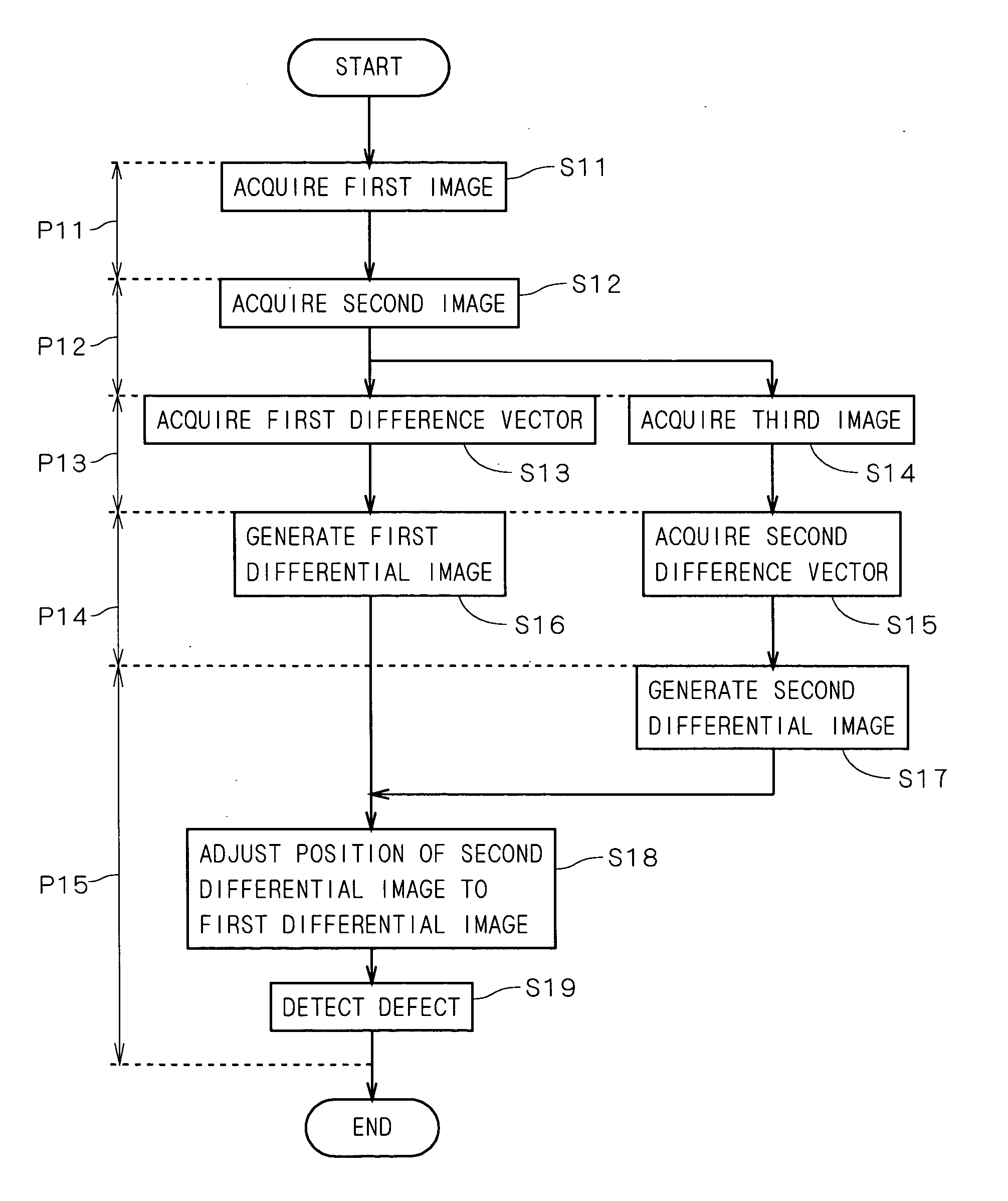 Apparatus and method for detecting defects in periodic pattern on object