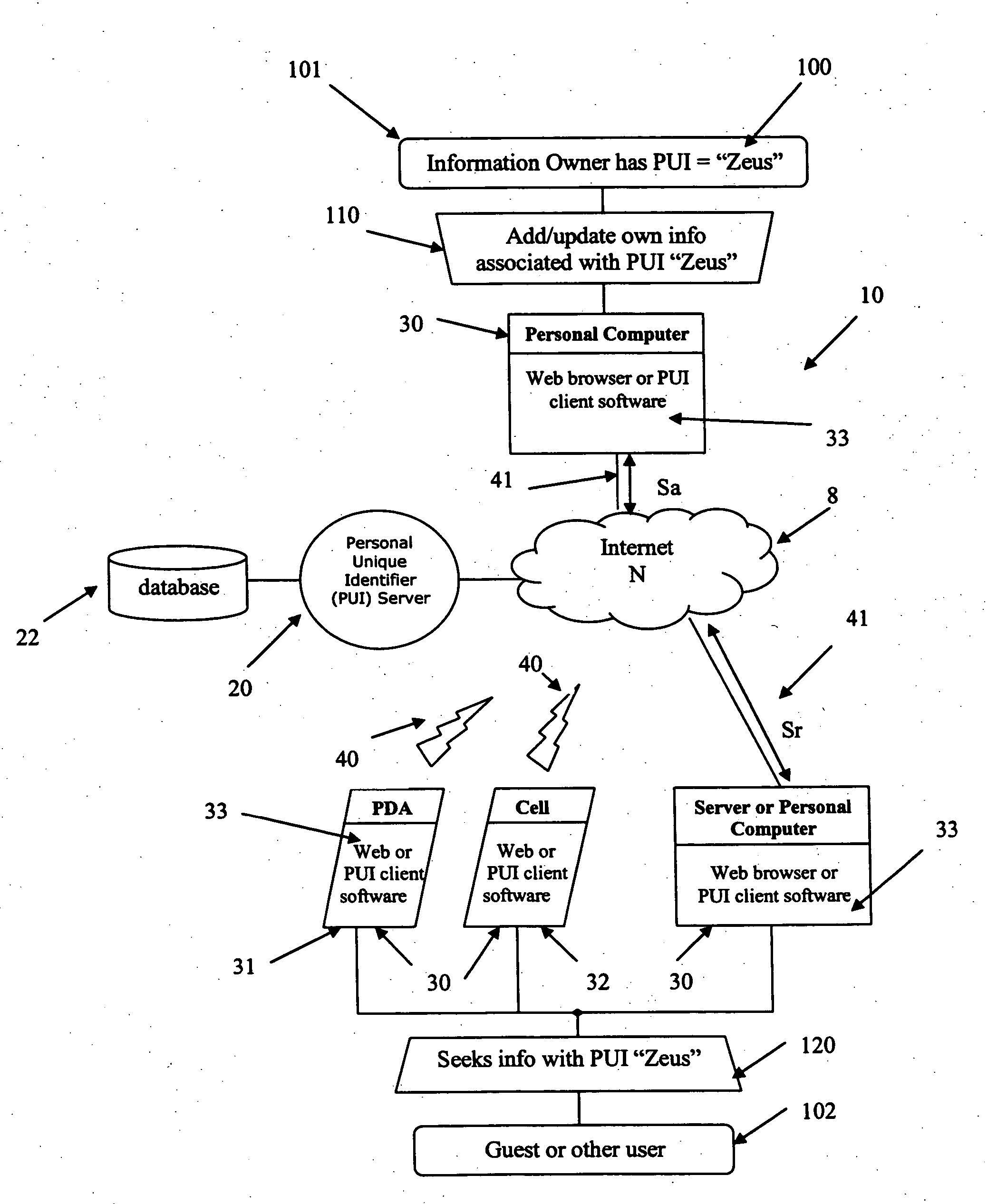 Method and system for granting access to personal information