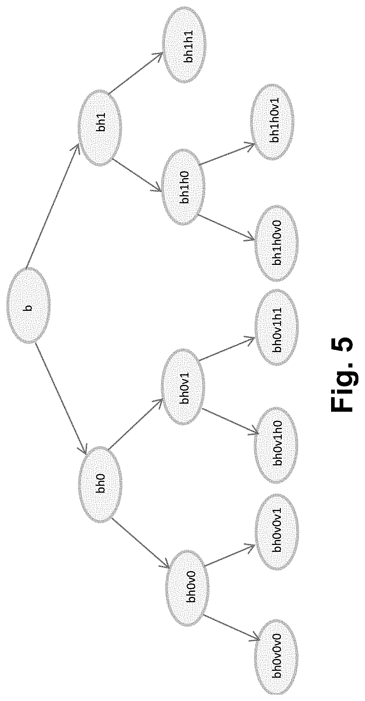 Systems and/or methods for dynamic layout design