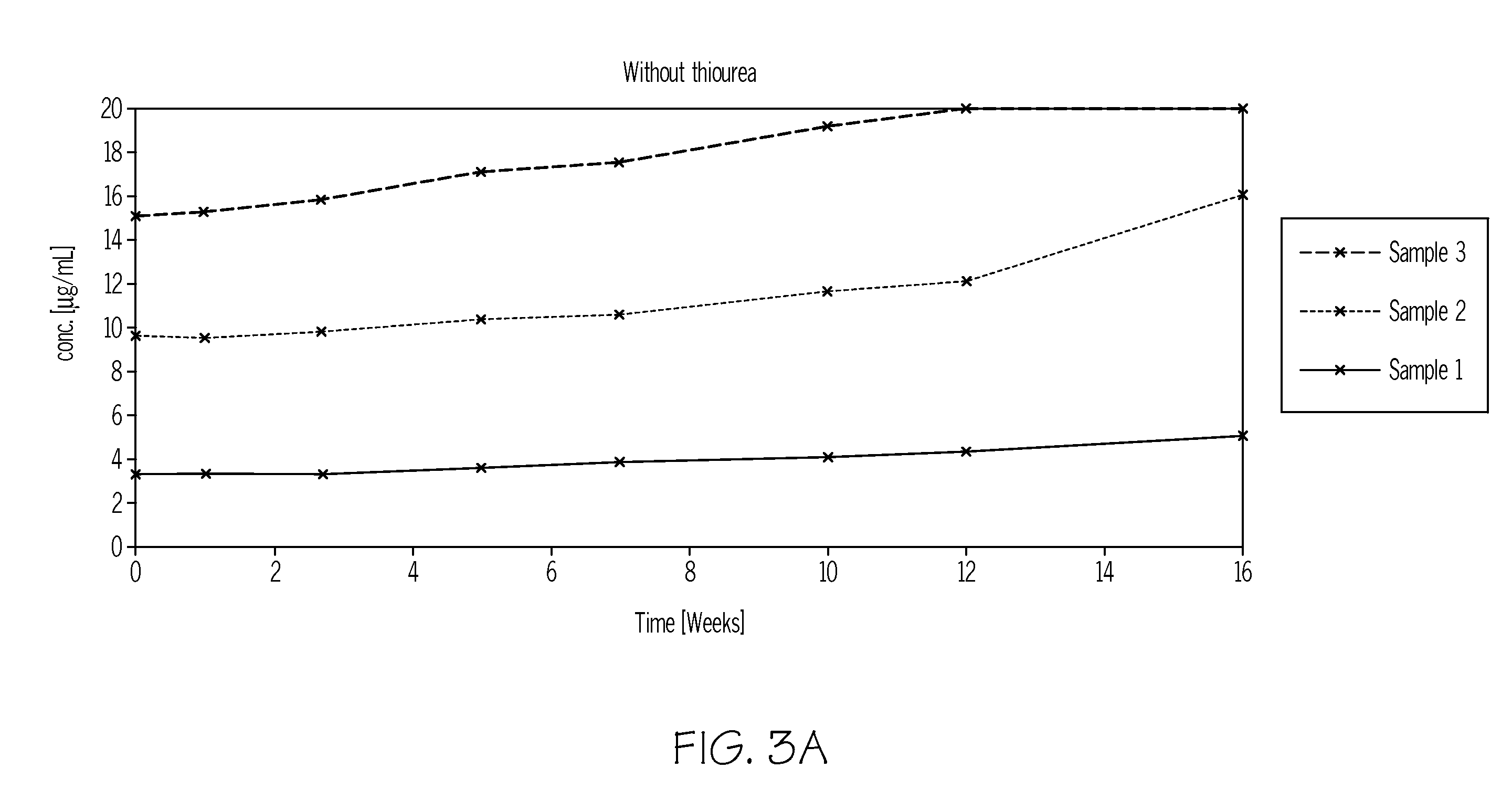 Stabilization of conjugates comprising a thiourea linker