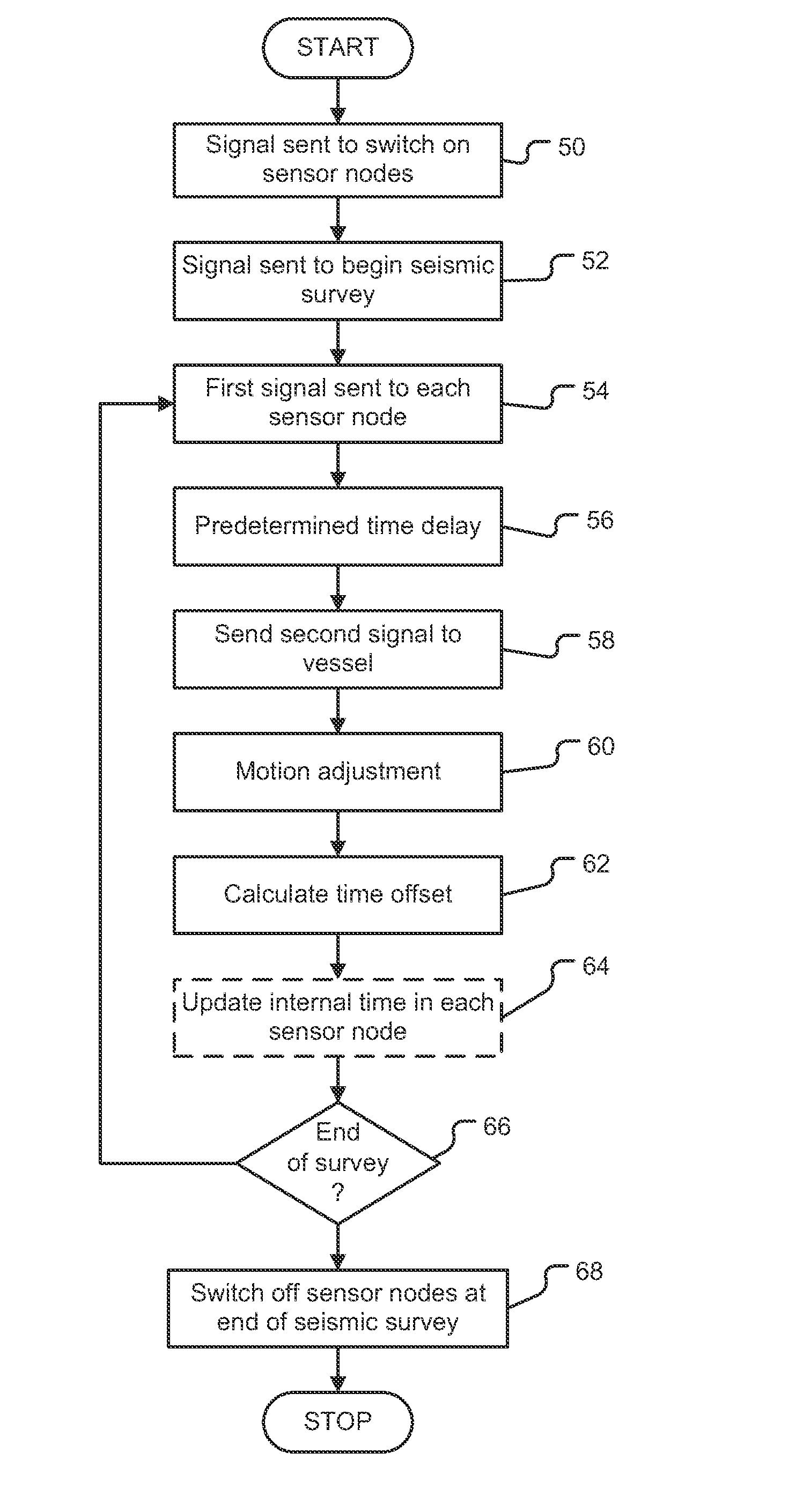 System for measuring a time offset and method of measuring a time offset