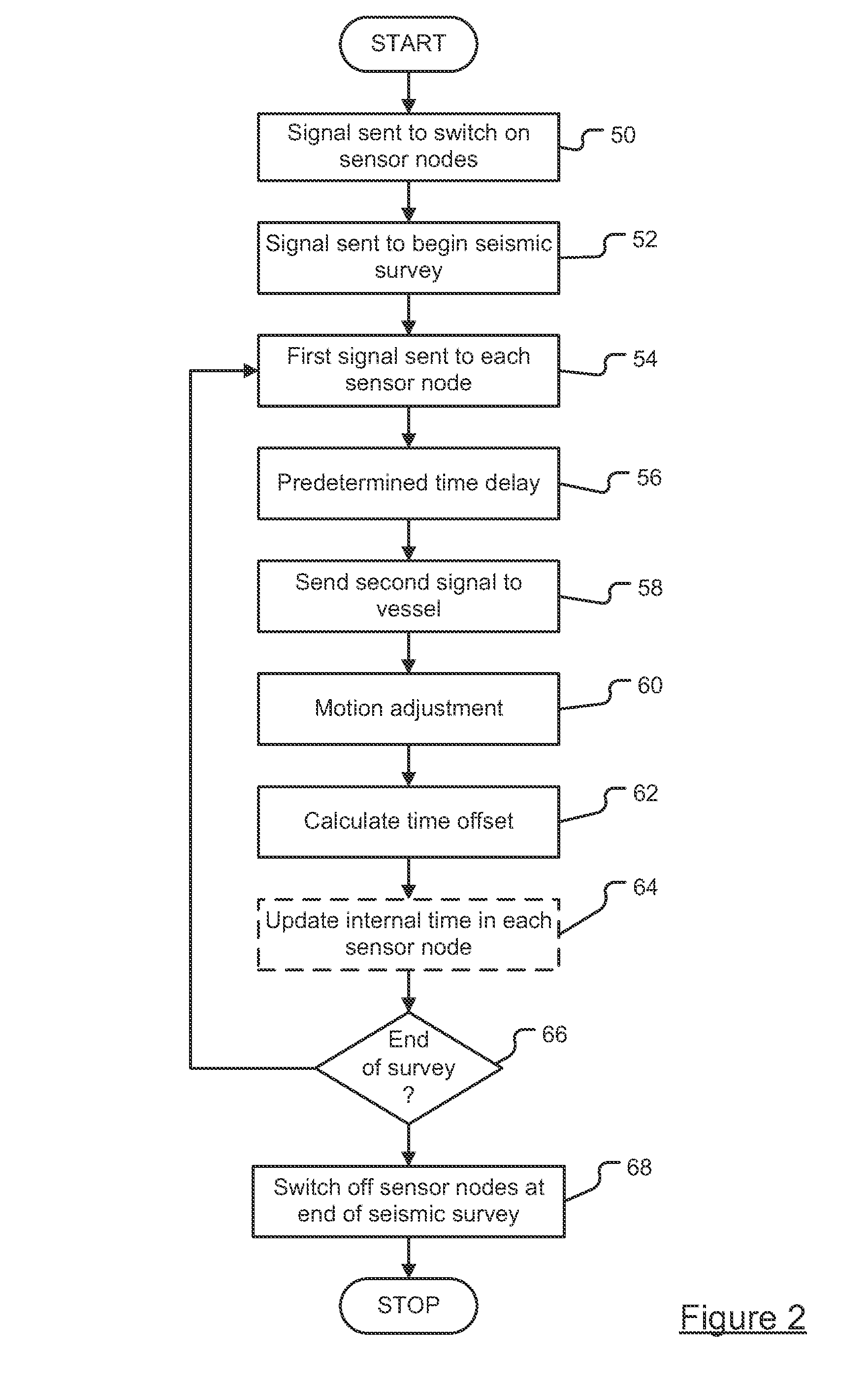 System for measuring a time offset and method of measuring a time offset