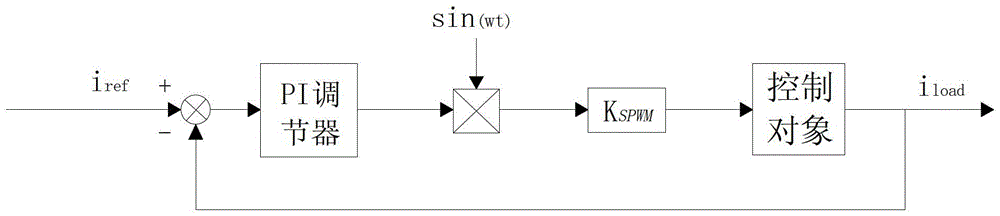 Inverter automatic variable coefficient control method