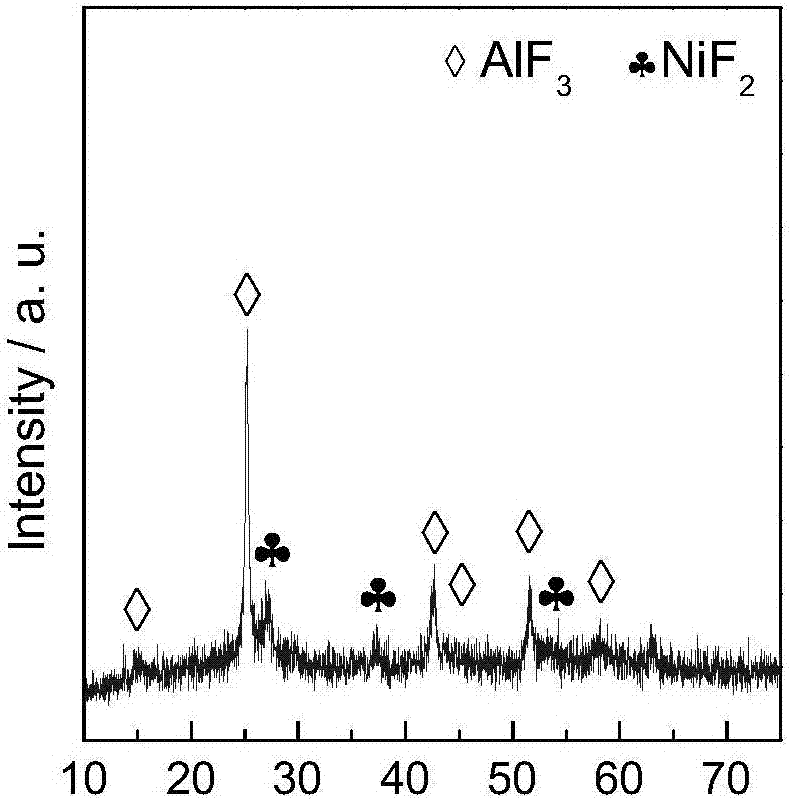 Catalyst for synthesizing trifluoroethylene and preparation method thereof