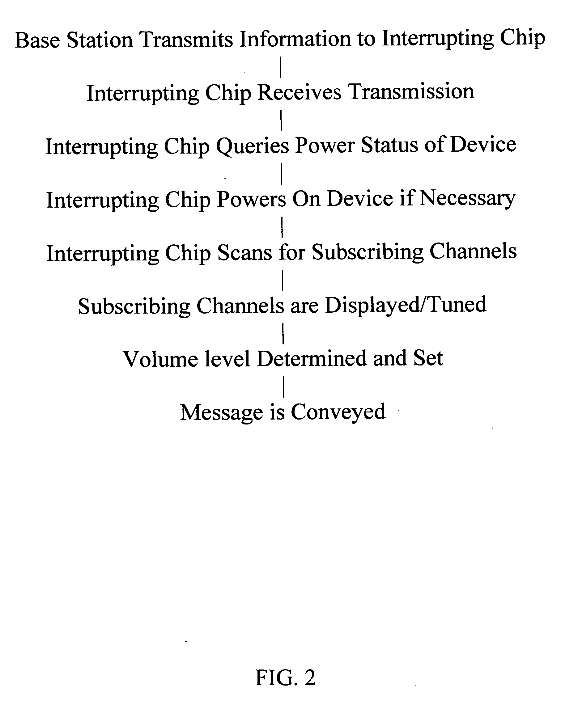 Interrupting chip