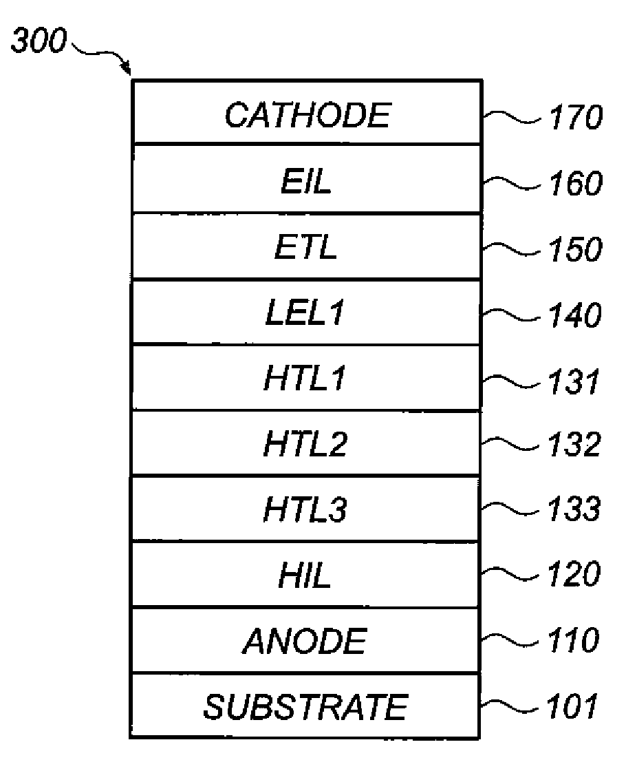 OLED device with improved efficiency and lifetime