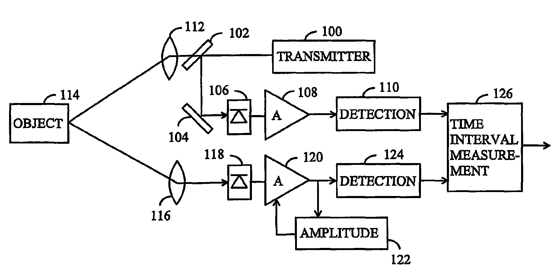 Method and arrangement for performing triggering and timing of triggering