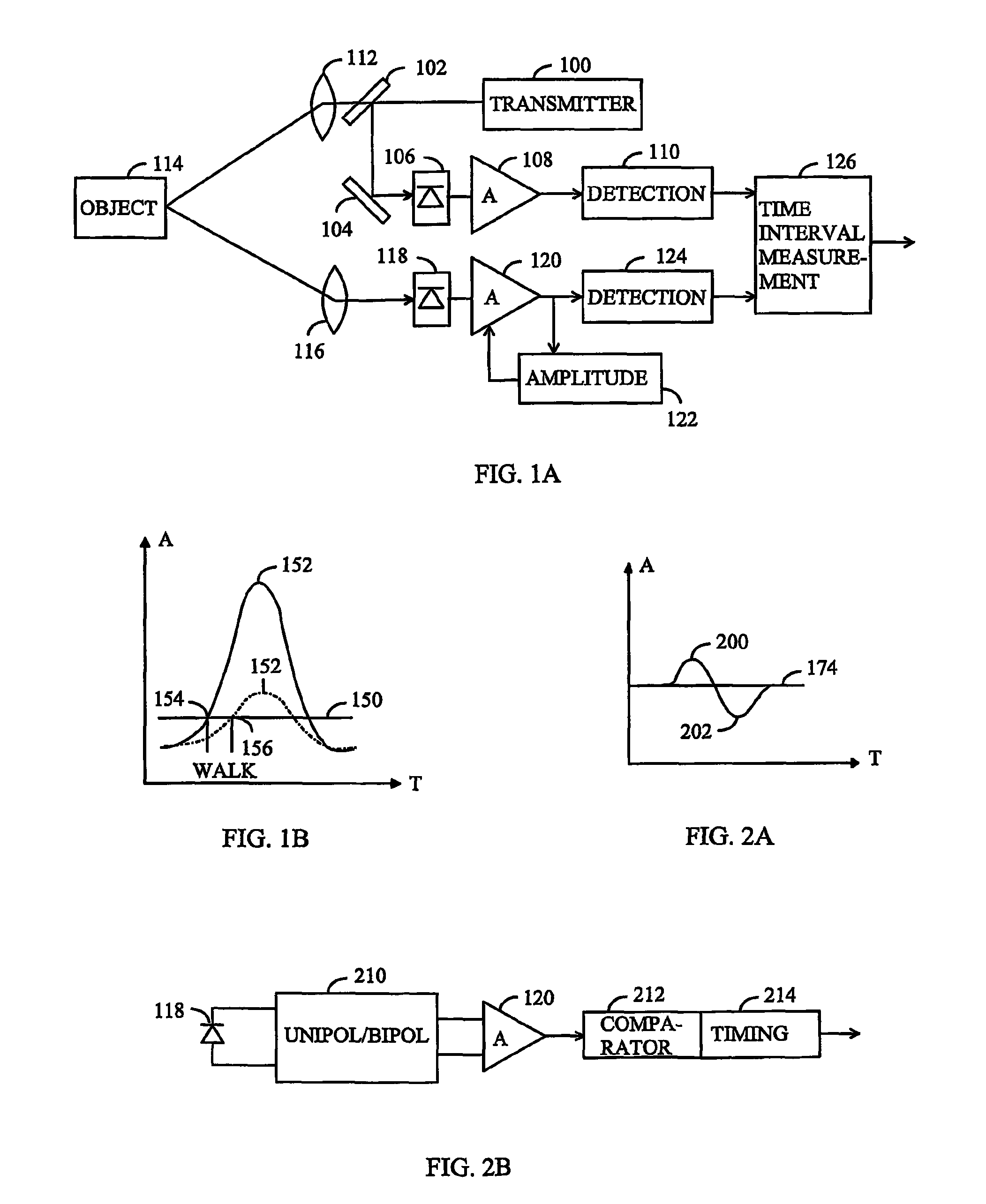 Method and arrangement for performing triggering and timing of triggering