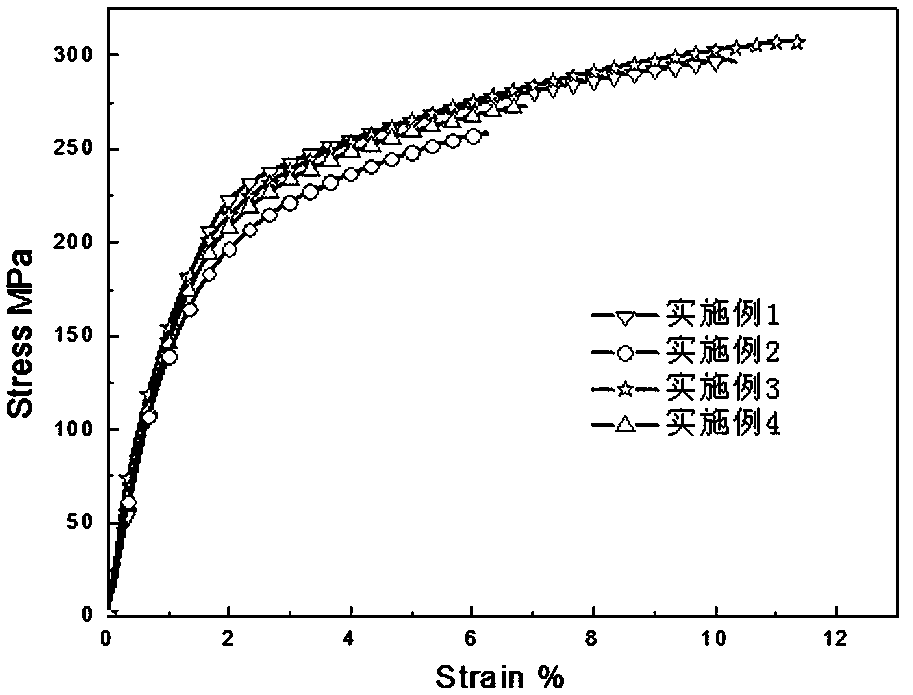 A kind of high-strength and high-plasticity cast magnesium alloy and preparation method thereof