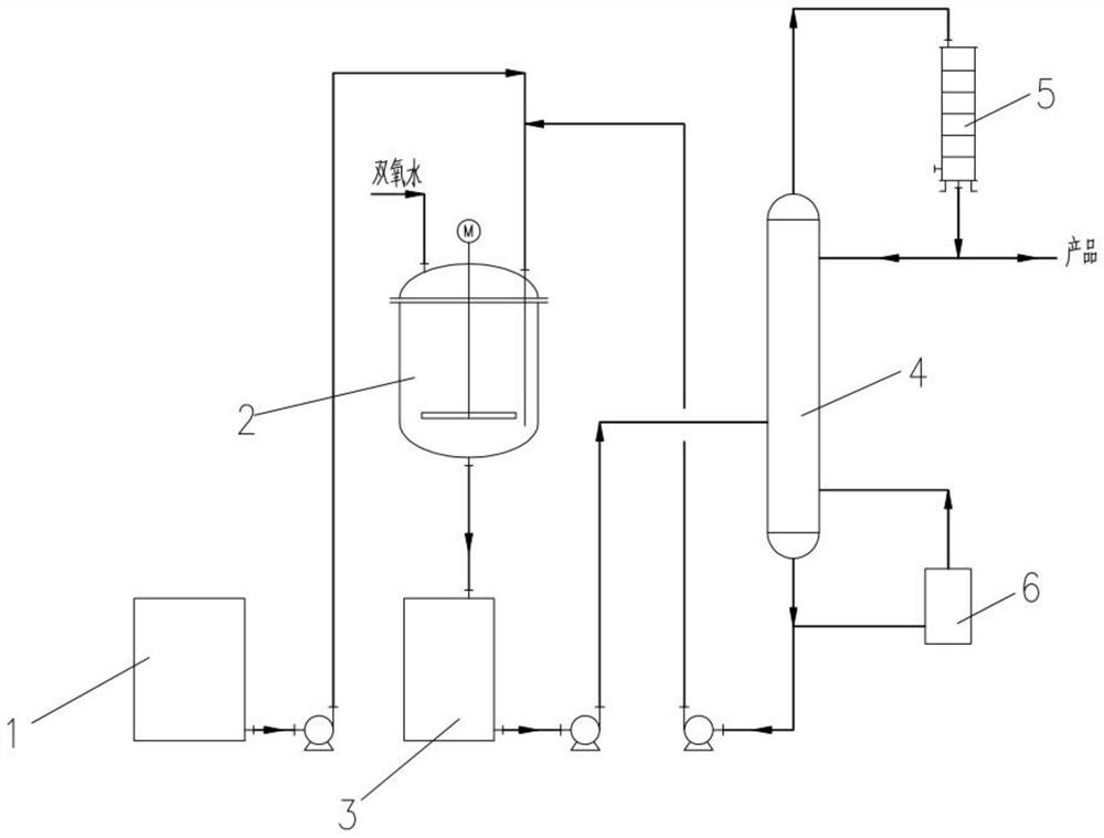 Metacresol deep desulfurization system and process