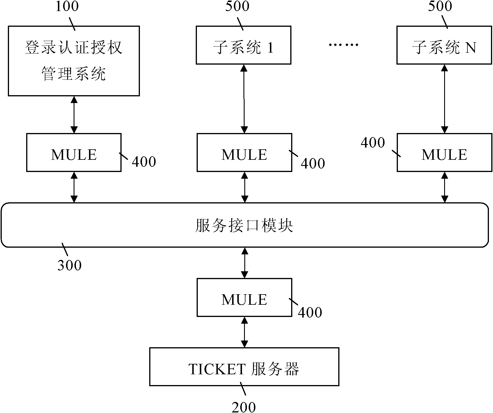 Unified authentication system and login method based on same